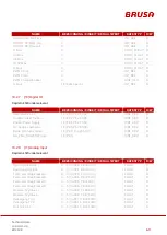 Preview for 69 page of Brusa BDC546 Technical Data And Start-Up