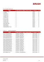 Preview for 71 page of Brusa BDC546 Technical Data And Start-Up