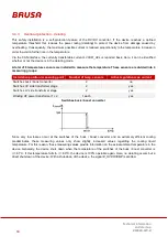 Preview for 14 page of Brusa BSC623-12V-B Series Technical Information And Start-Up