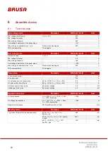 Preview for 22 page of Brusa BSC623-12V-B Series Technical Information And Start-Up