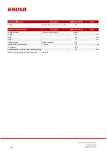 Preview for 24 page of Brusa BSC623-12V-B Series Technical Information And Start-Up