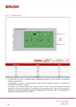 Preview for 28 page of Brusa BSC623-12V-B Series Technical Information And Start-Up