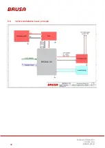 Preview for 32 page of Brusa BSC623-12V-B Series Technical Information And Start-Up