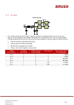 Preview for 41 page of Brusa BSC623-12V-B Series Technical Information And Start-Up