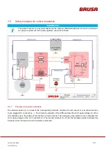 Preview for 15 page of Brusa DMC514 Technical Data And Start-Up