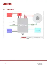 Preview for 30 page of Brusa DMC514 Technical Data And Start-Up