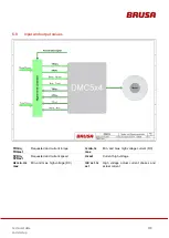 Preview for 31 page of Brusa DMC514 Technical Data And Start-Up