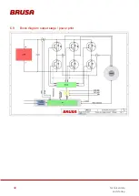 Preview for 32 page of Brusa DMC514 Technical Data And Start-Up