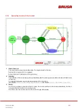 Preview for 33 page of Brusa DMC514 Technical Data And Start-Up