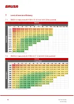 Preview for 36 page of Brusa DMC514 Technical Data And Start-Up