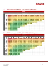 Preview for 37 page of Brusa DMC514 Technical Data And Start-Up