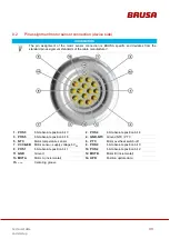 Preview for 39 page of Brusa DMC514 Technical Data And Start-Up