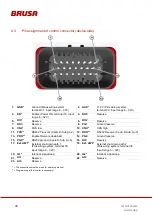 Preview for 40 page of Brusa DMC514 Technical Data And Start-Up