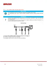 Preview for 44 page of Brusa DMC514 Technical Data And Start-Up