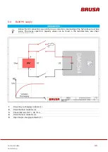 Preview for 55 page of Brusa DMC514 Technical Data And Start-Up