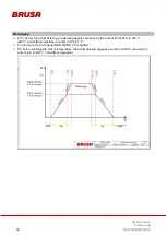 Preview for 16 page of Brusa EVB1-350-40-HP Technical Data And Start-Up