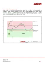 Preview for 17 page of Brusa EVB1-350-40-HP Technical Data And Start-Up