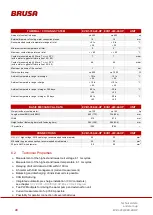 Preview for 28 page of Brusa EVB1-350-40-HP Technical Data And Start-Up