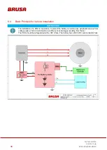 Preview for 30 page of Brusa EVB1-350-40-HP Technical Data And Start-Up