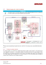 Preview for 31 page of Brusa EVB1-350-40-HP Technical Data And Start-Up