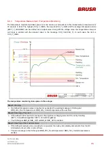 Preview for 35 page of Brusa EVB1-350-40-HP Technical Data And Start-Up