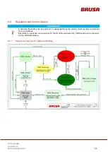 Preview for 41 page of Brusa EVB1-350-40-HP Technical Data And Start-Up