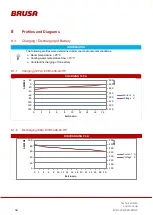 Preview for 54 page of Brusa EVB1-350-40-HP Technical Data And Start-Up