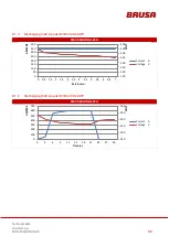 Preview for 55 page of Brusa EVB1-350-40-HP Technical Data And Start-Up