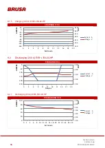 Preview for 56 page of Brusa EVB1-350-40-HP Technical Data And Start-Up