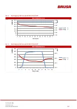 Preview for 57 page of Brusa EVB1-350-40-HP Technical Data And Start-Up