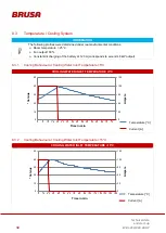 Preview for 58 page of Brusa EVB1-350-40-HP Technical Data And Start-Up