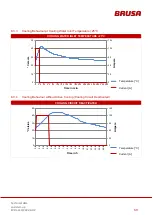 Preview for 59 page of Brusa EVB1-350-40-HP Technical Data And Start-Up