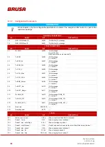 Preview for 80 page of Brusa EVB1-350-40-HP Technical Data And Start-Up