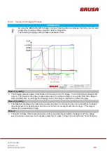 Preview for 83 page of Brusa EVB1-350-40-HP Technical Data And Start-Up