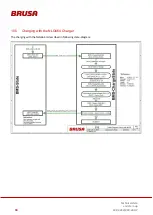 Preview for 84 page of Brusa EVB1-350-40-HP Technical Data And Start-Up