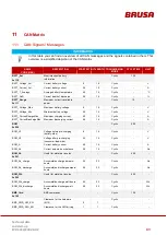 Preview for 89 page of Brusa EVB1-350-40-HP Technical Data And Start-Up