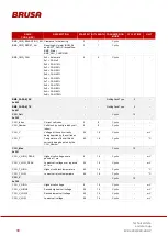 Preview for 90 page of Brusa EVB1-350-40-HP Technical Data And Start-Up