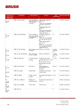 Preview for 92 page of Brusa EVB1-350-40-HP Technical Data And Start-Up