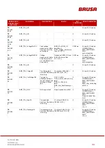 Preview for 93 page of Brusa EVB1-350-40-HP Technical Data And Start-Up