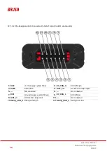 Предварительный просмотр 58 страницы Brusa ICS115 Operation Manual