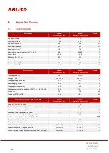 Preview for 18 page of Brusa NLG513 Technical Data And Start-Up