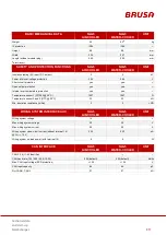 Preview for 19 page of Brusa NLG513 Technical Data And Start-Up