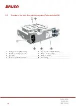 Preview for 22 page of Brusa NLG513 Technical Data And Start-Up