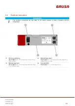 Preview for 25 page of Brusa NLG513 Technical Data And Start-Up