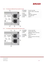 Preview for 27 page of Brusa NLG513 Technical Data And Start-Up