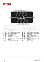 Preview for 28 page of Brusa NLG513 Technical Data And Start-Up