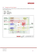 Preview for 41 page of Brusa NLG513 Technical Data And Start-Up