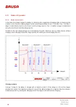 Preview for 42 page of Brusa NLG513 Technical Data And Start-Up