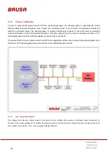 Preview for 44 page of Brusa NLG513 Technical Data And Start-Up