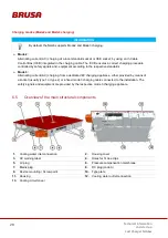 Preview for 28 page of Brusa NLG664-U0 Technical Information And Start-Up